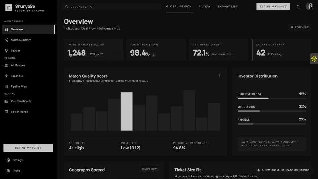 Investor Discovery